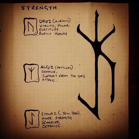The Rune Symbol for Strength and Its Connection to Physical Wellness